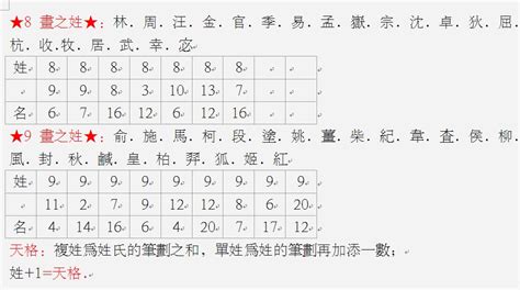 名字 五格|姓名五格测试